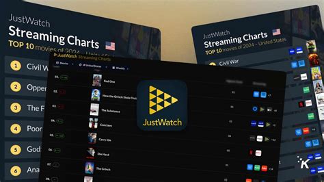 seriencharts|JustWatch Streaming Charts for Movies & TV shows 